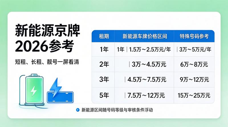 新能源车牌指标交易现状
