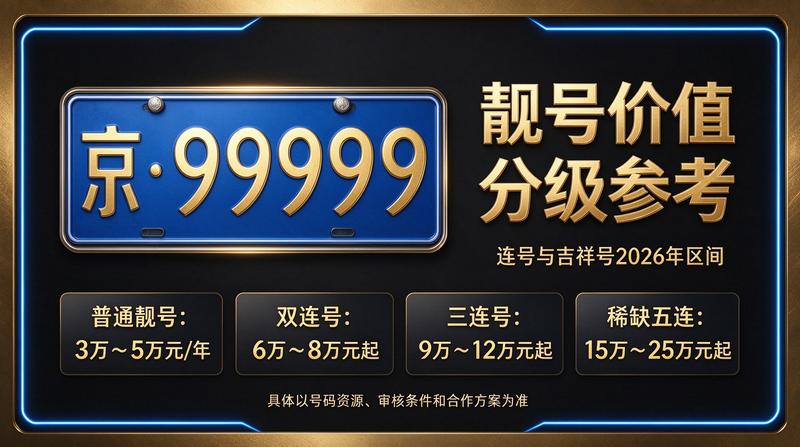 闲置北京租牌照价格明细表与办公环境展示